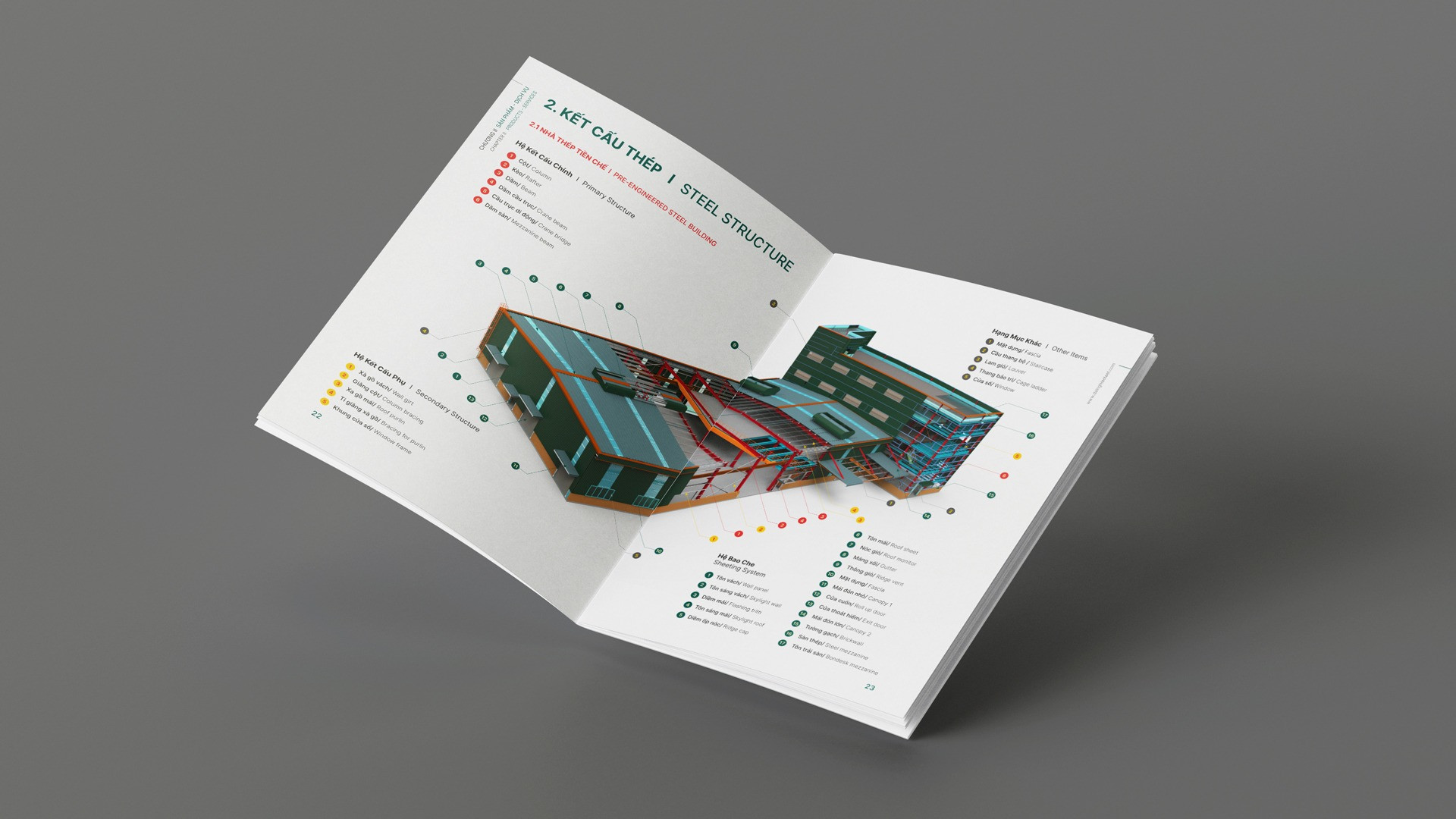 Brochure giải pháp