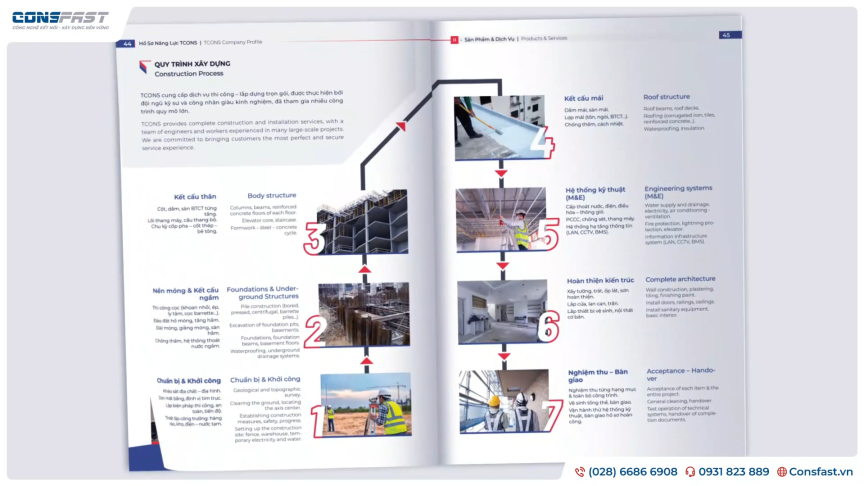 CÔNG TY CỔ PHẦN XÂY DỰNG T.C.O.N.S