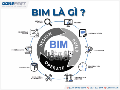 Phần mềm BIM Là Gì? Những Điều Cần Biết Về Mô Hình Thông Tin Xây Dựng